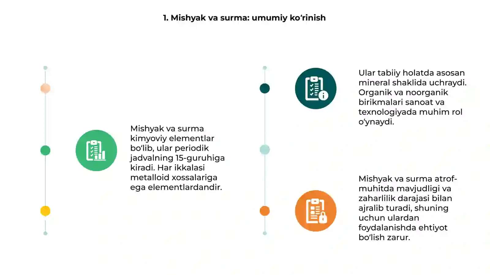 Mishyak va surmaning alatropik shakl o'zgarishlari 3