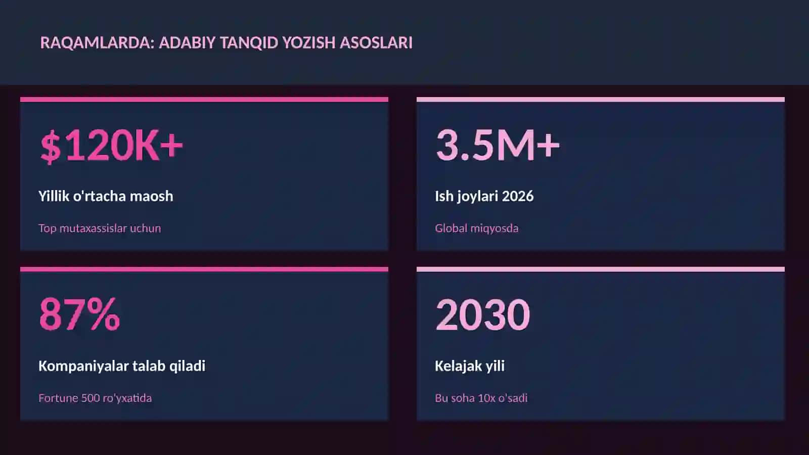 Adabiy tanqid yozish asoslari 3