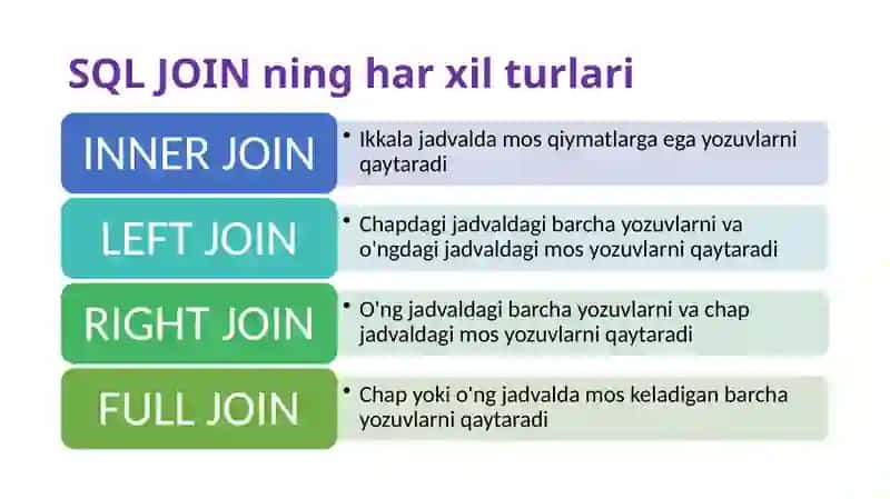 SQL JOIN 3