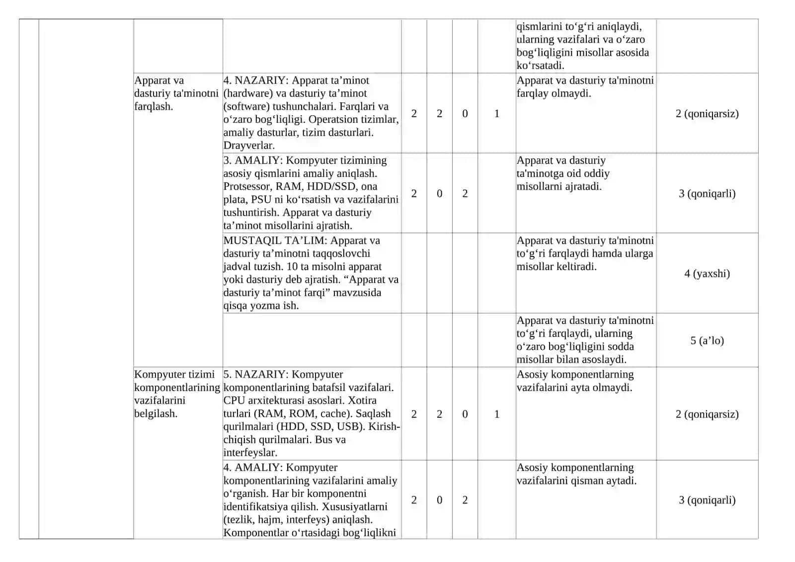 KOMPYUTER TIZIMLARI MODUL 3