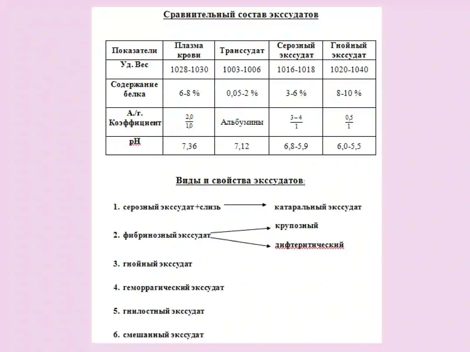 Воспаление 3