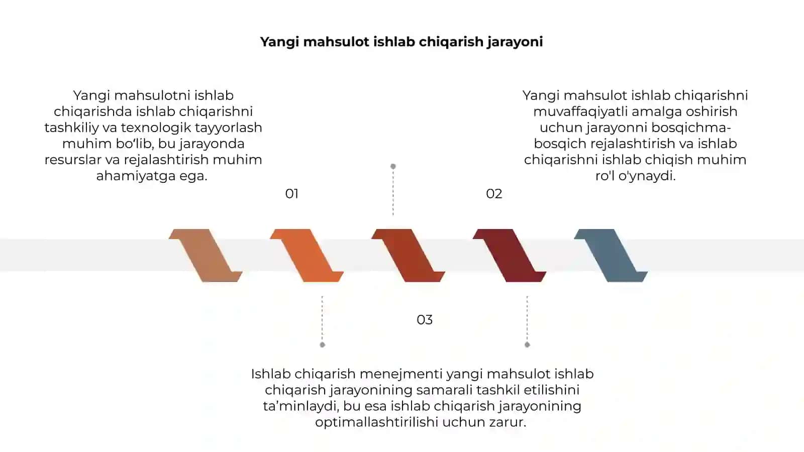 Yangi mahsulotni ishlab chiqarishda 3