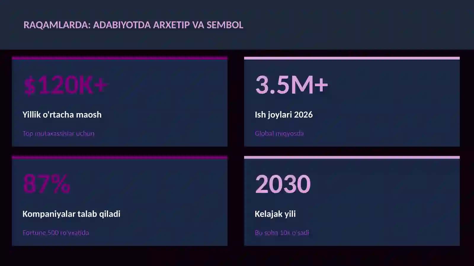Adabiyotda arxetip va sembol 3