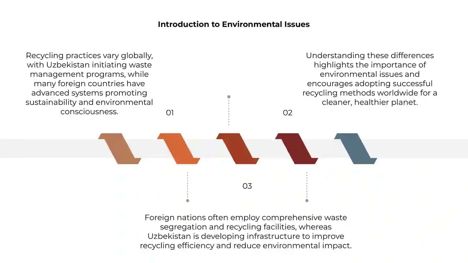 Recycling Practices in Uzbekistan and Foreign Countries 3