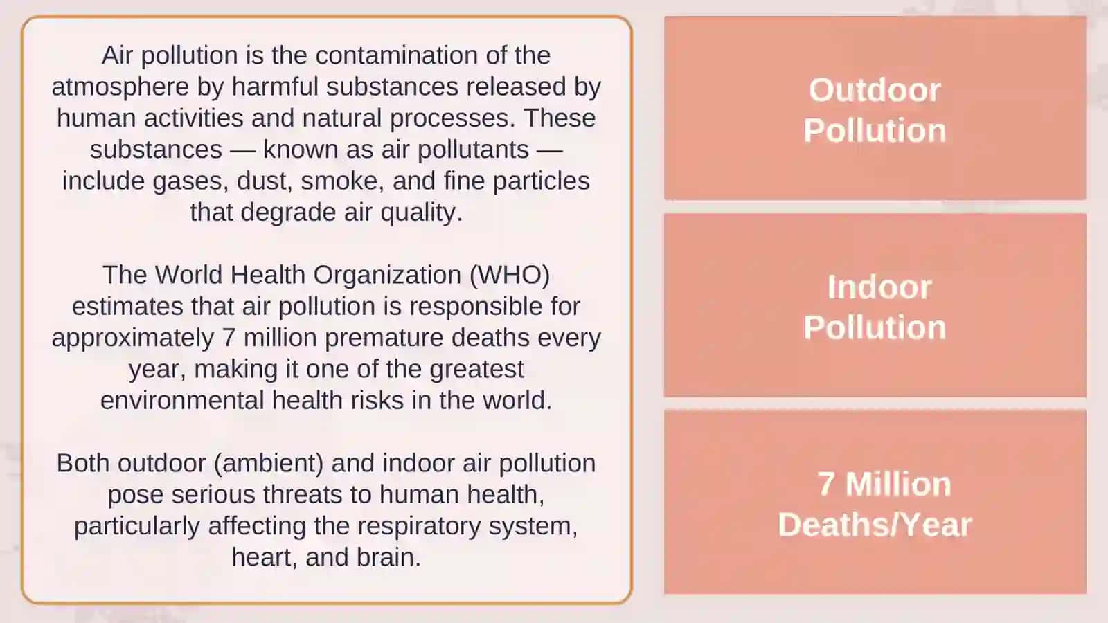 Health Issues of Air Pollution 3