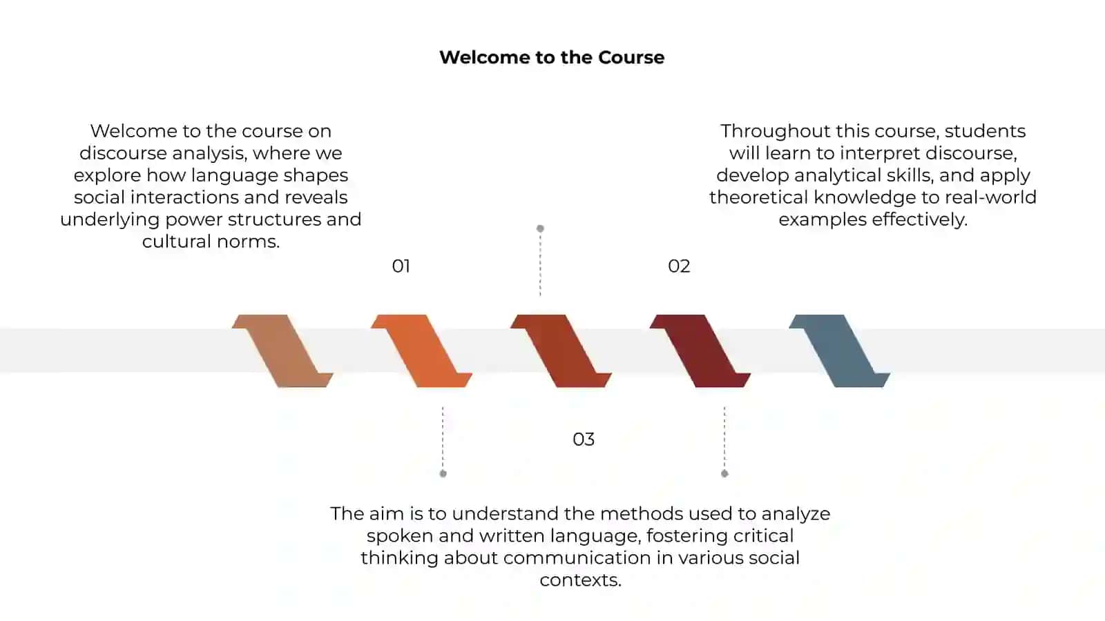 Introduction to Discourse Analysis Course 3