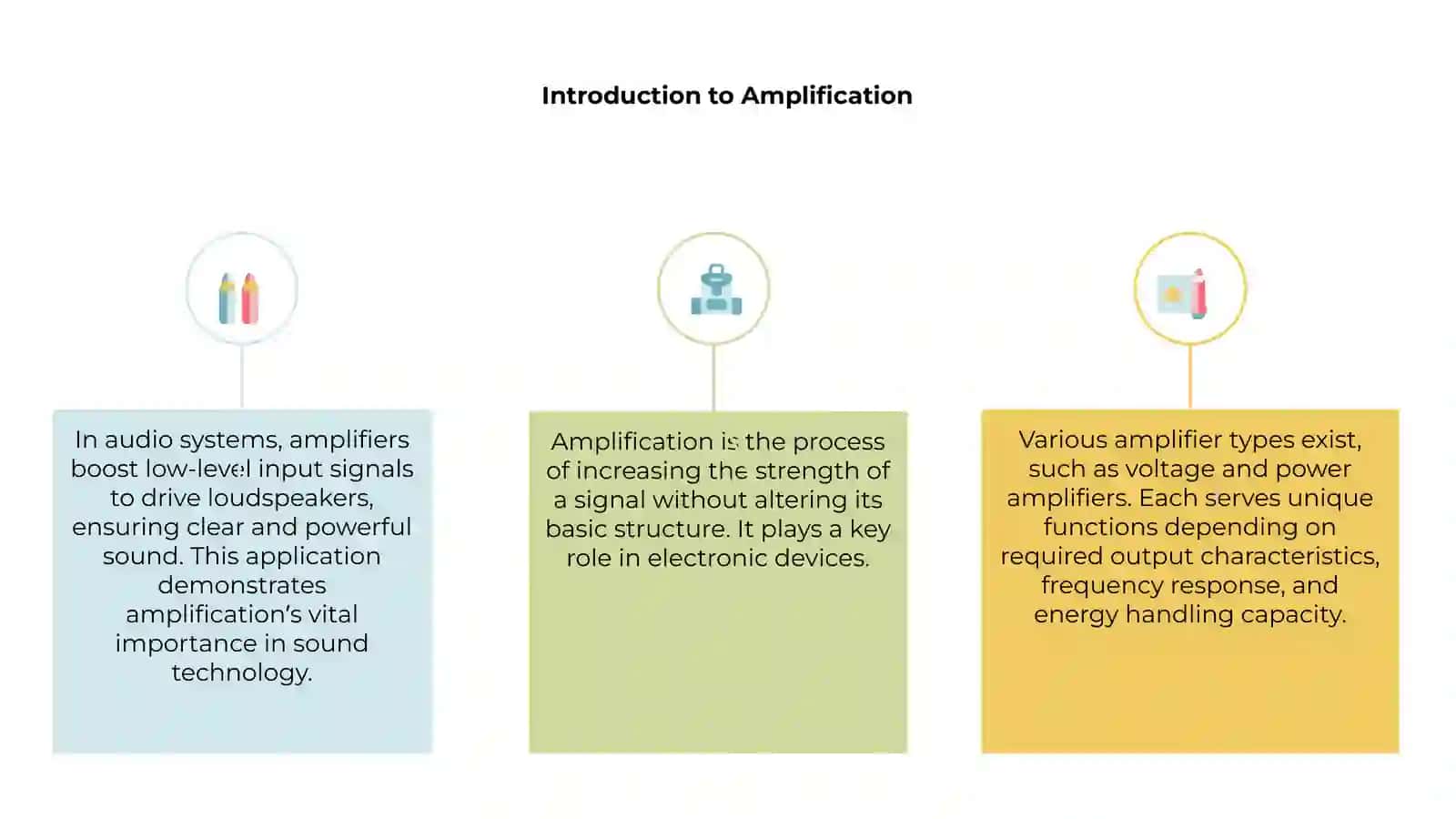 Introduction to Amplification 3
