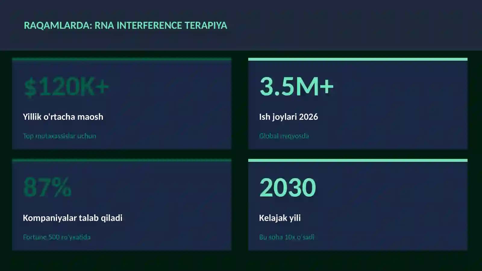 Rna interference terapiya 3