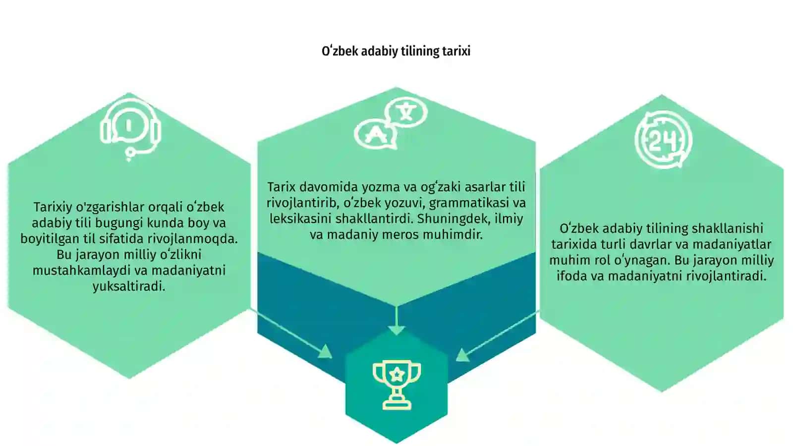 Oʻzbek adabiy tilining shakillanishi masalasi 3