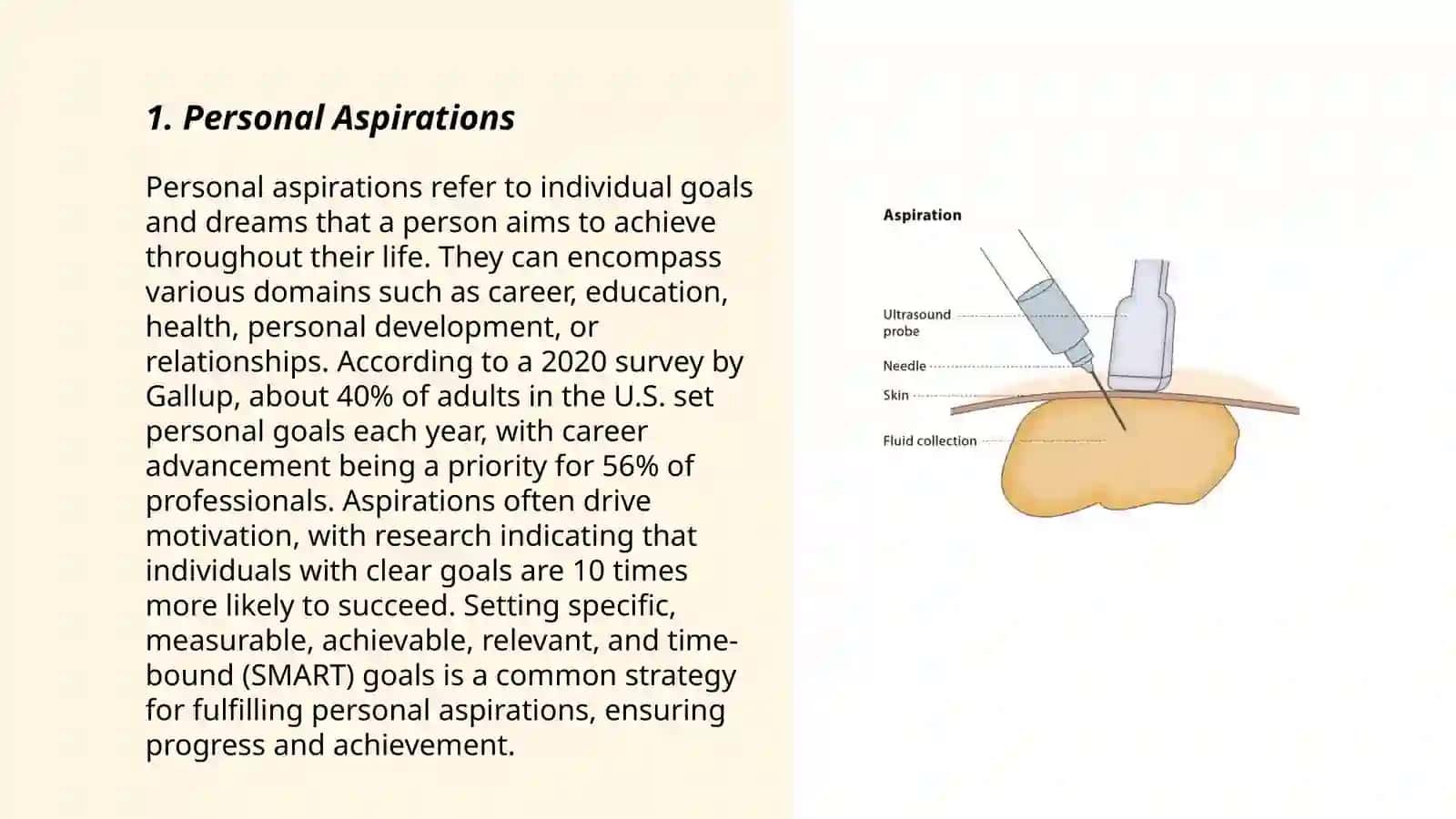 Aspiration 3