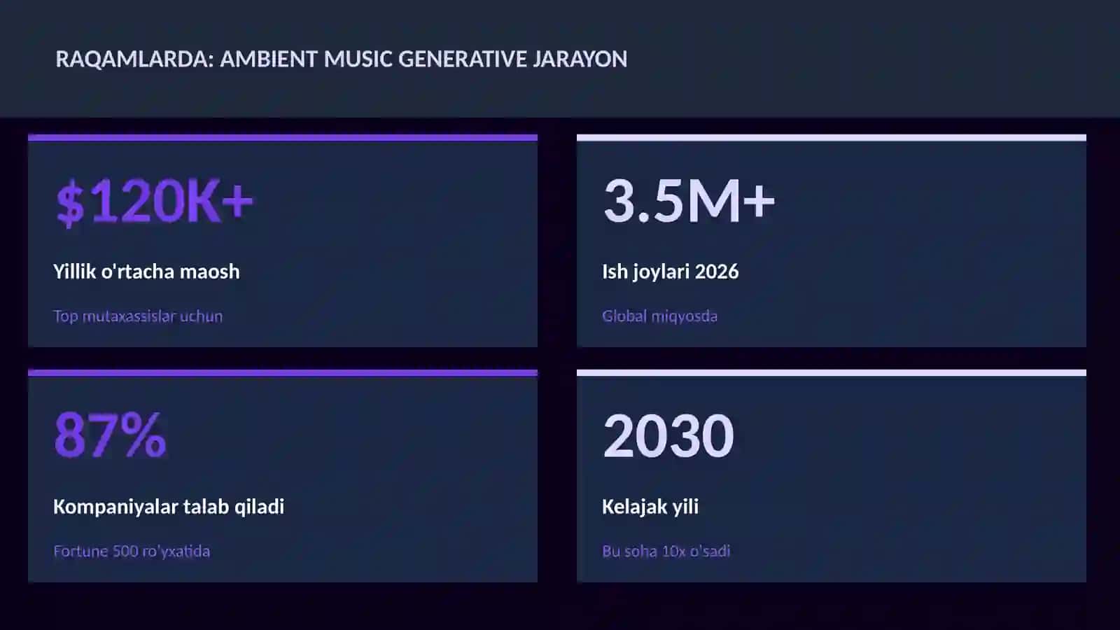 Ambient music generative jarayon 3