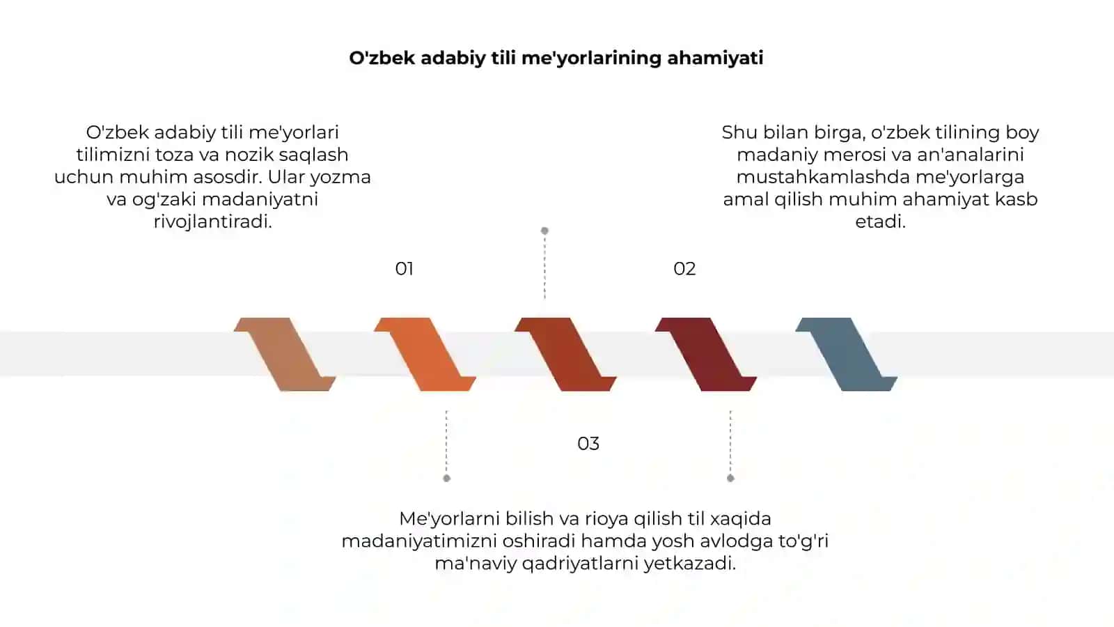 O'zbek adabiy tili me'yorlari 3