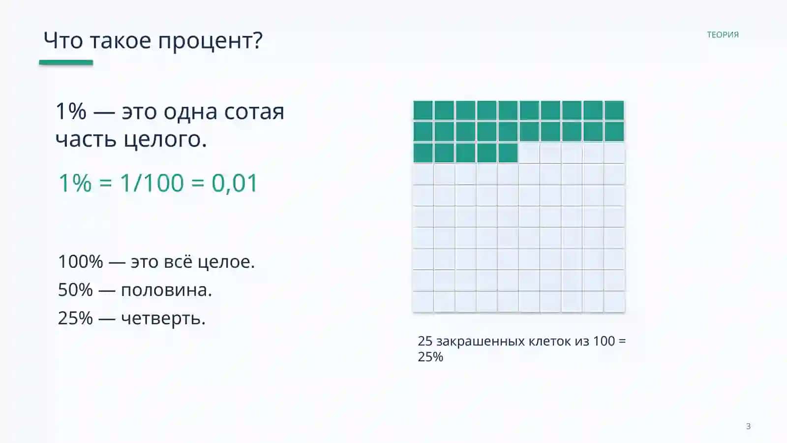 ПРОЦЕНТЫ 3