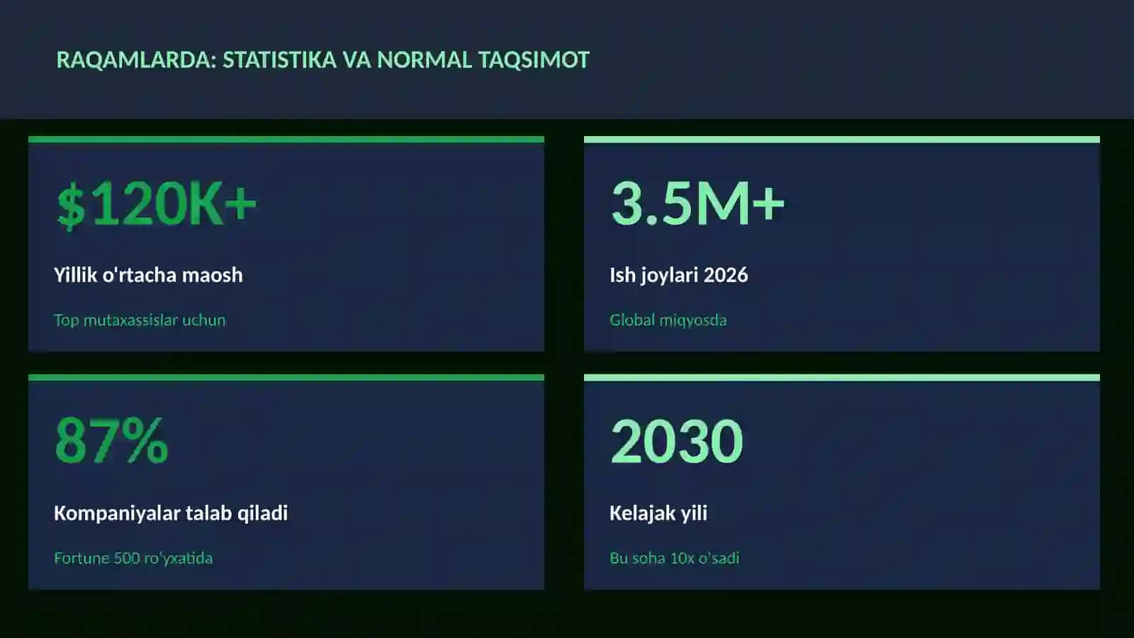 Statistika va normal taqsimot 3
