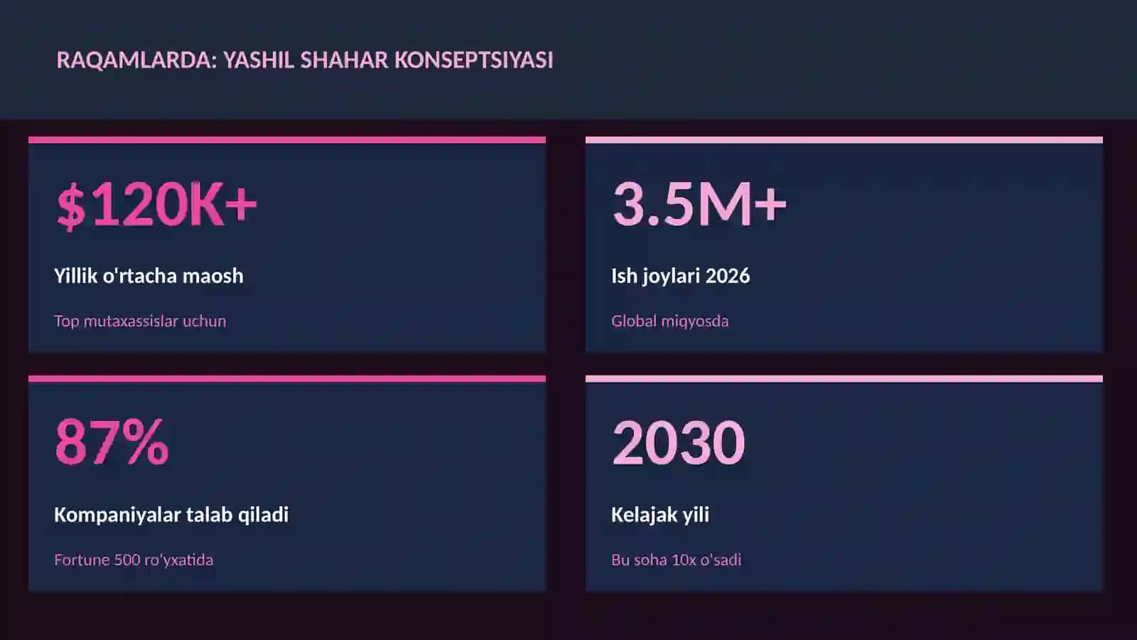 Yashil shahar konseptsiyasi 3