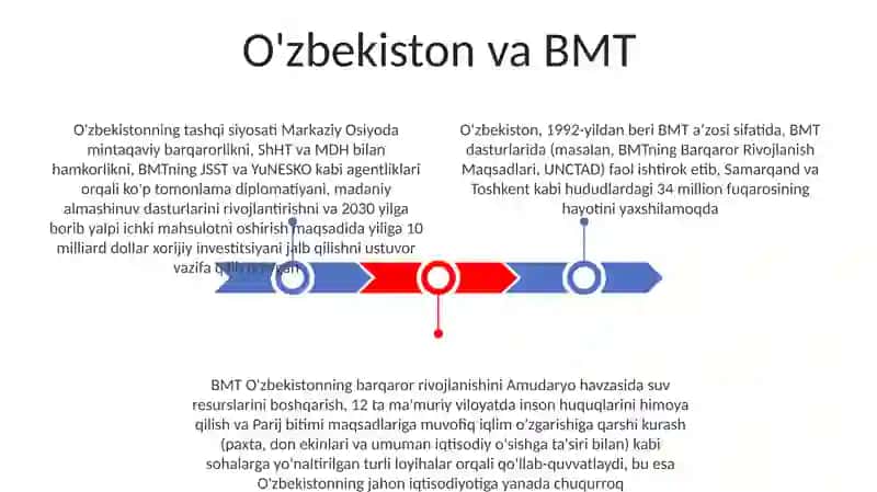 O'zbekiston va Jahon hamjamiyati 3