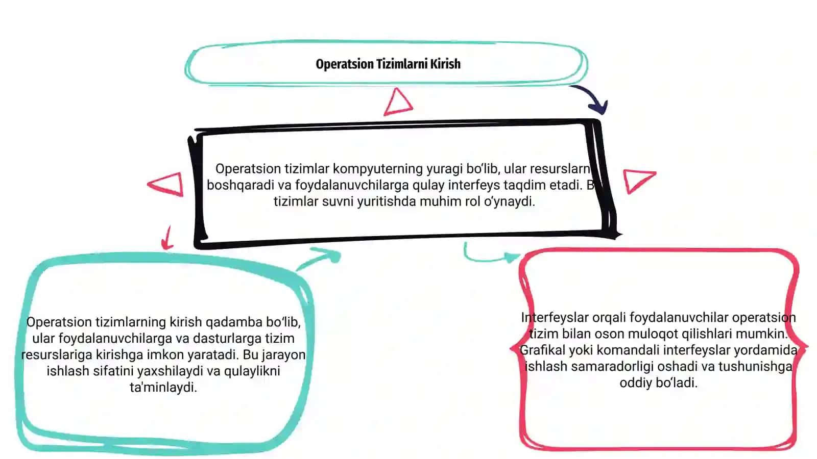 Operatsion tizimlar va ularning interfeysi 3