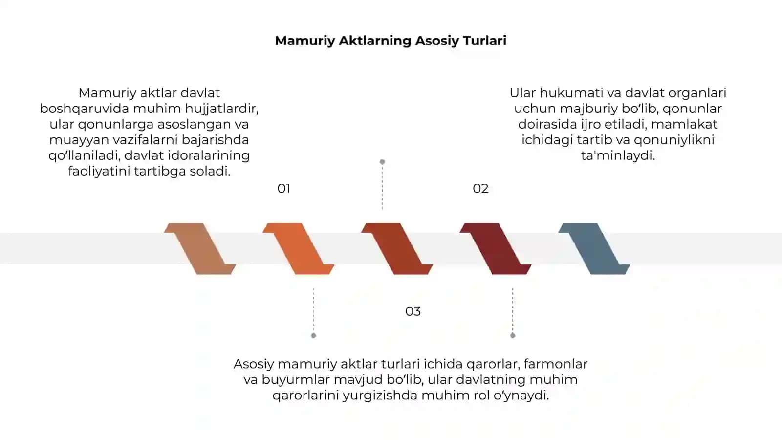 Mamuriy aktlar 3