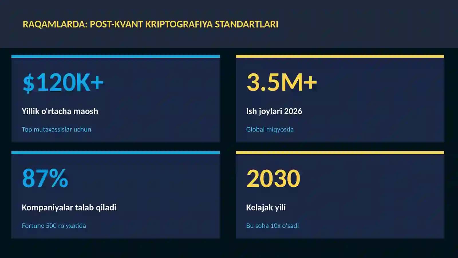 Post-kvant kriptografiya standartlari 3
