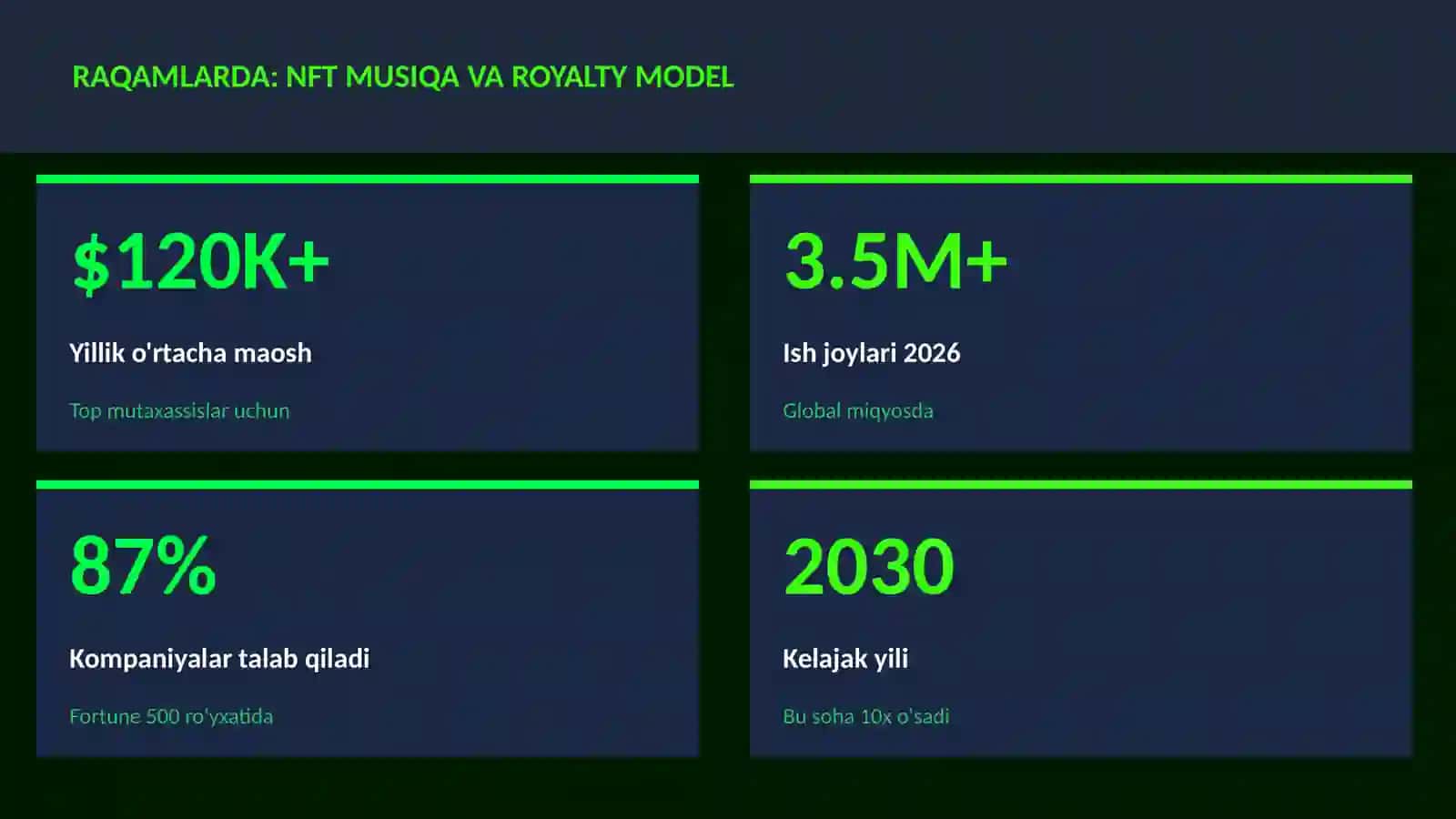 NFT musiqa va royalty model 3