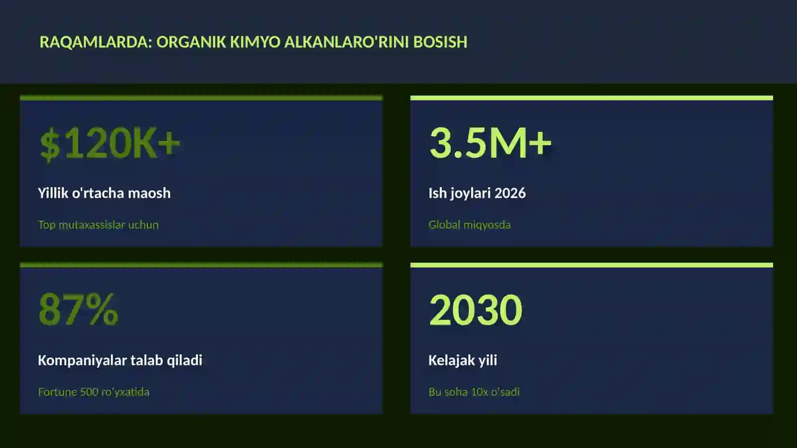 Organik kimyo alkanlaro'rini bosish 3