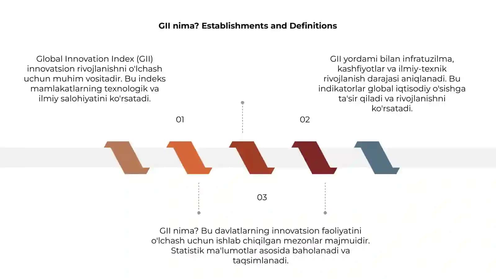 Global Innovation Index (GII) 3