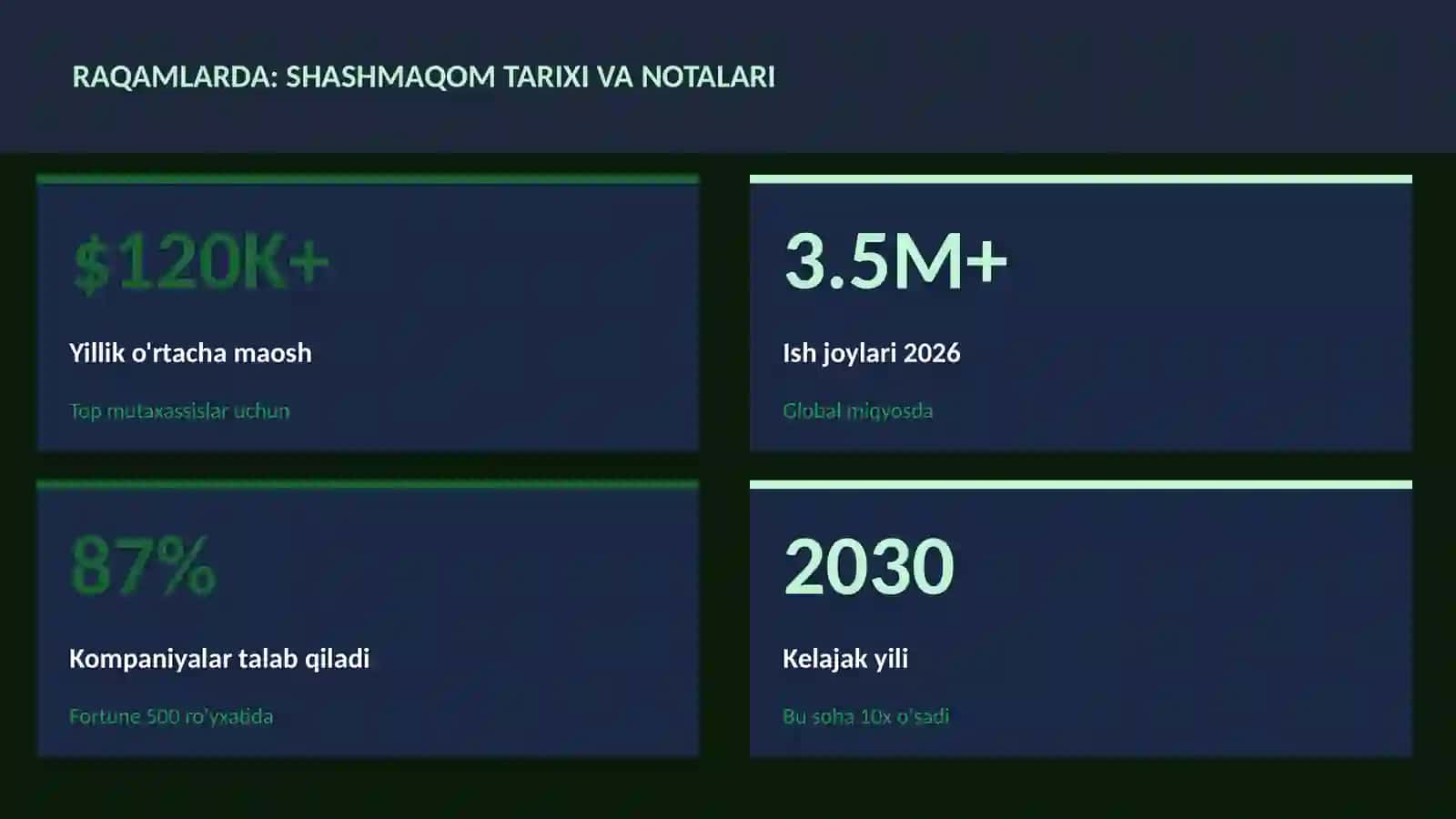 Shashmaqom tarixi va notalari 3