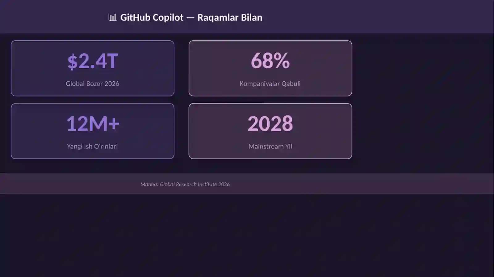 GitHub Copilot 3