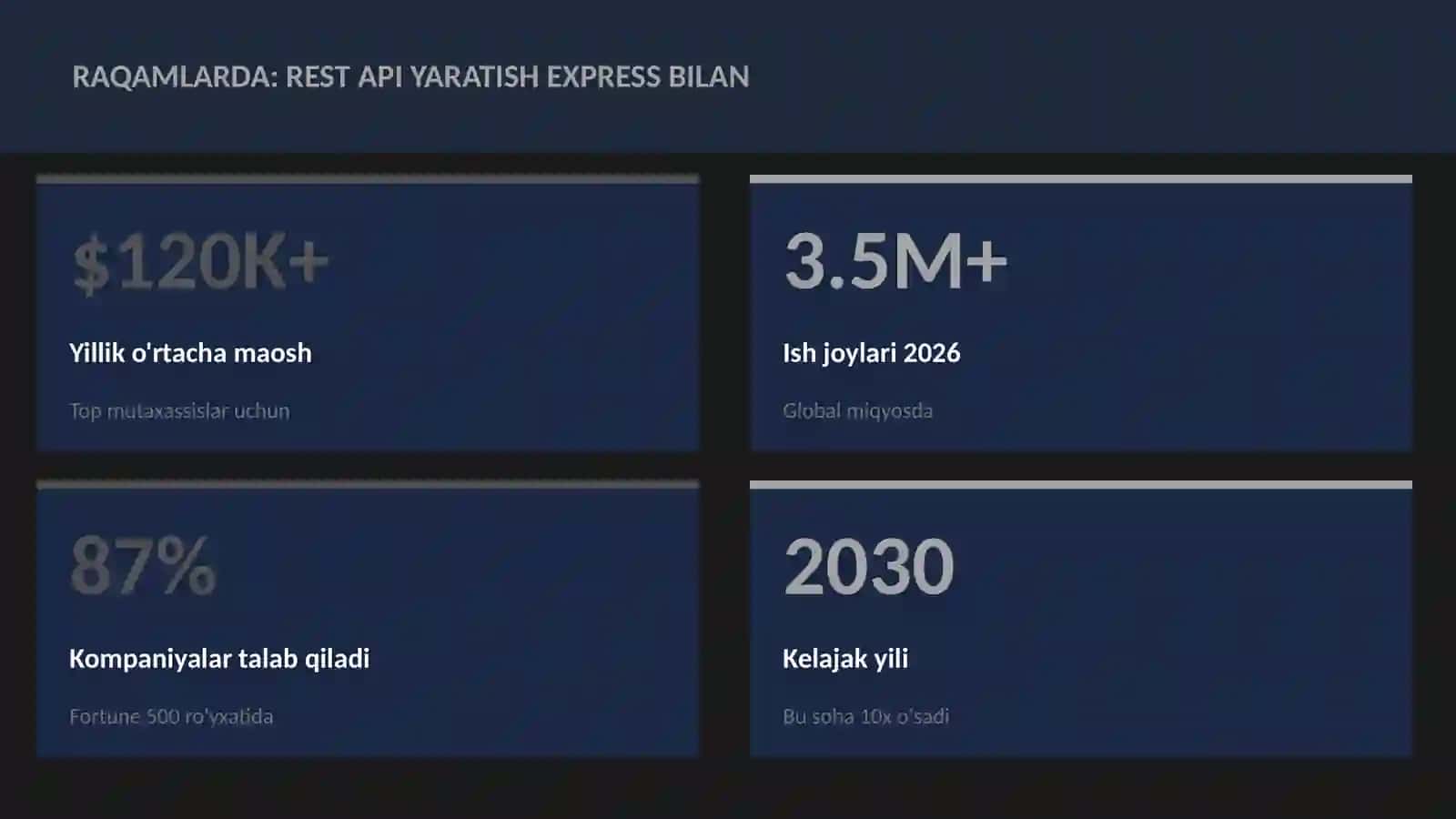 REST API yaratish Express bilan 3