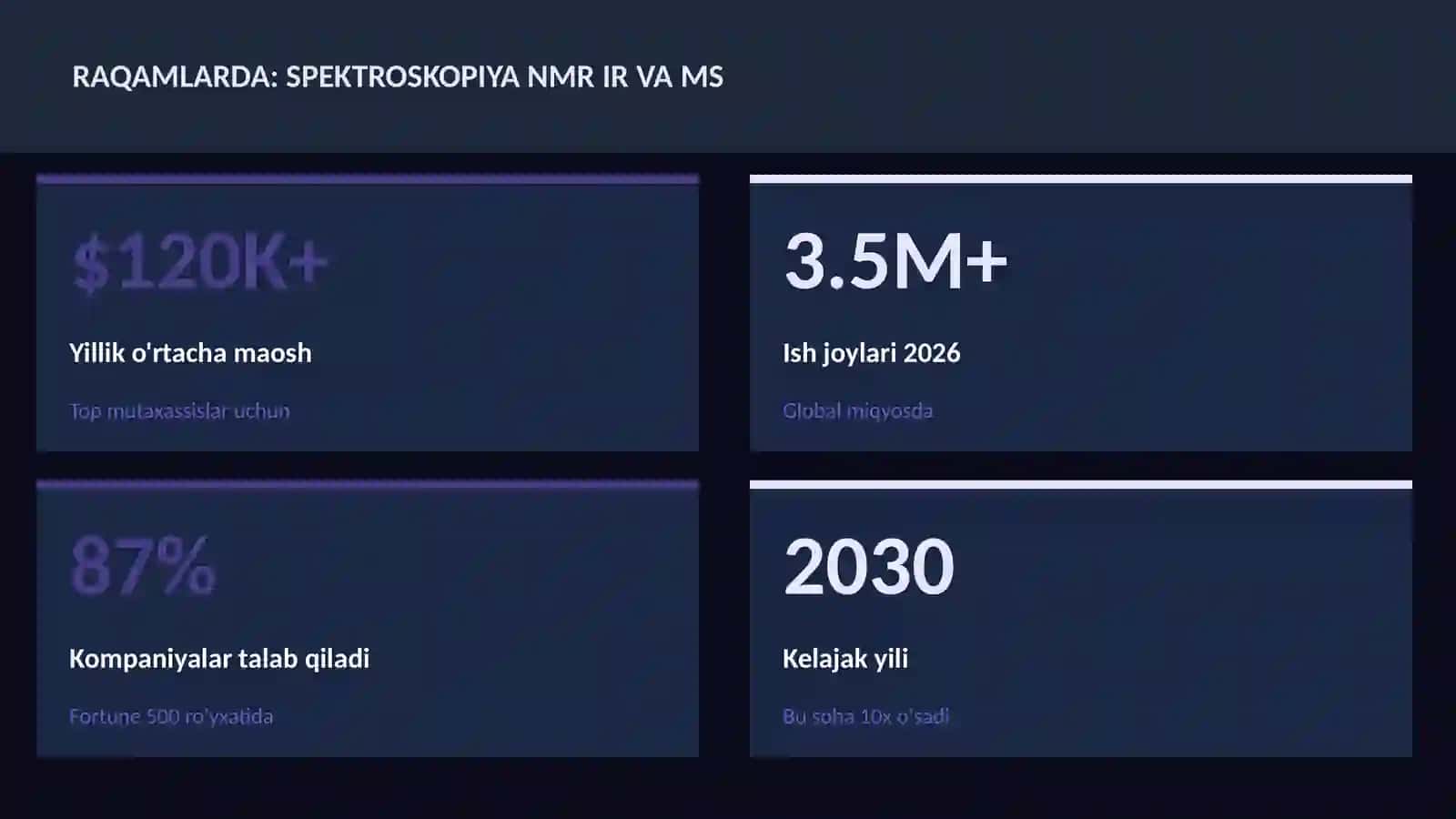 Spektroskopiya NMR IR va MS 3