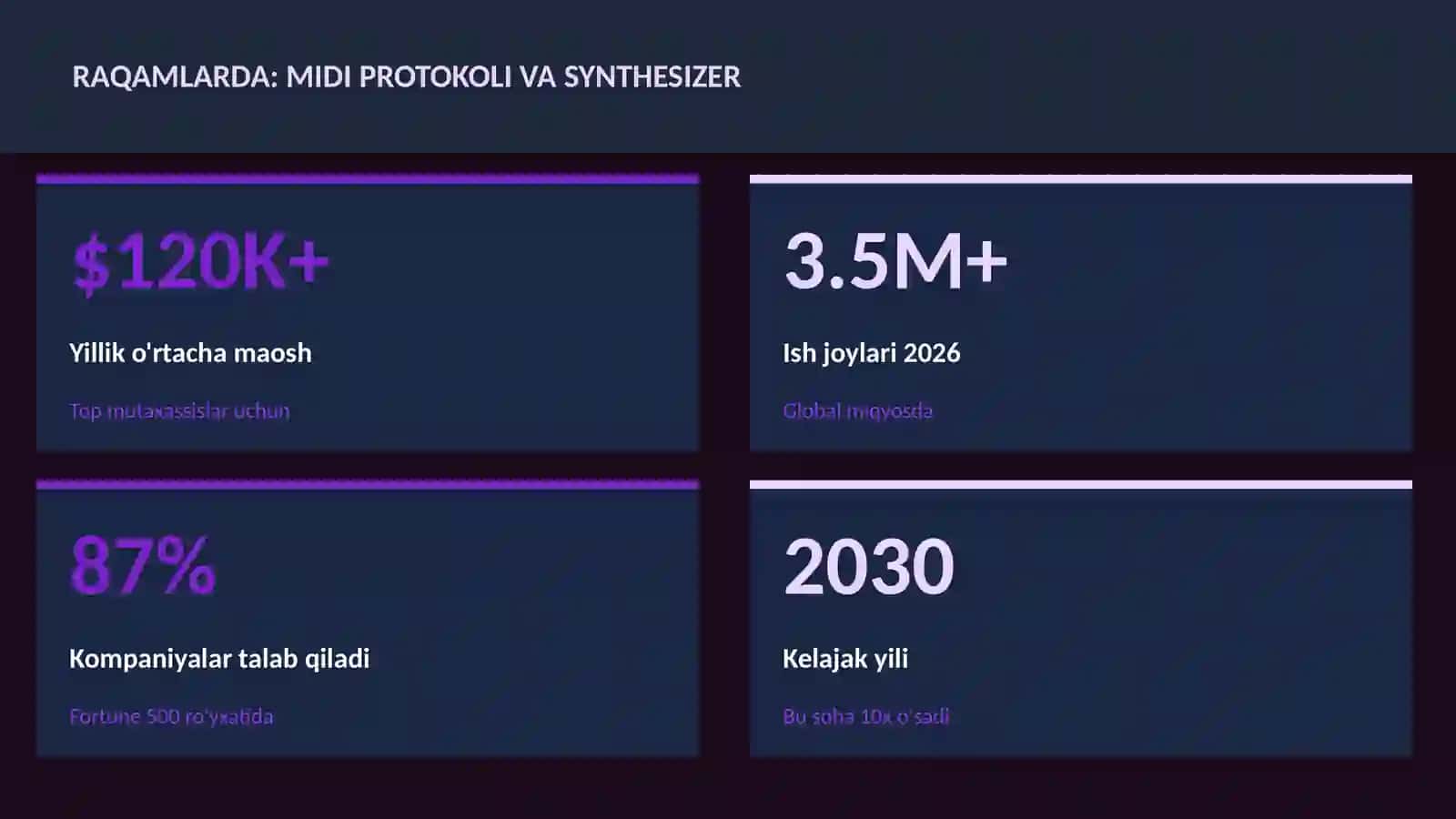 MUSIQA VA AUDIO TEXNOLOGIYALAR 3