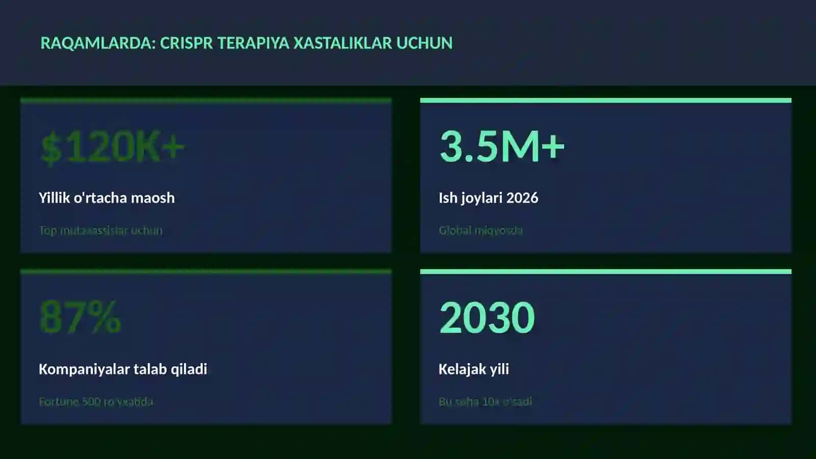 BIOTEXNOLOGIYA VA GENOMIKA 3