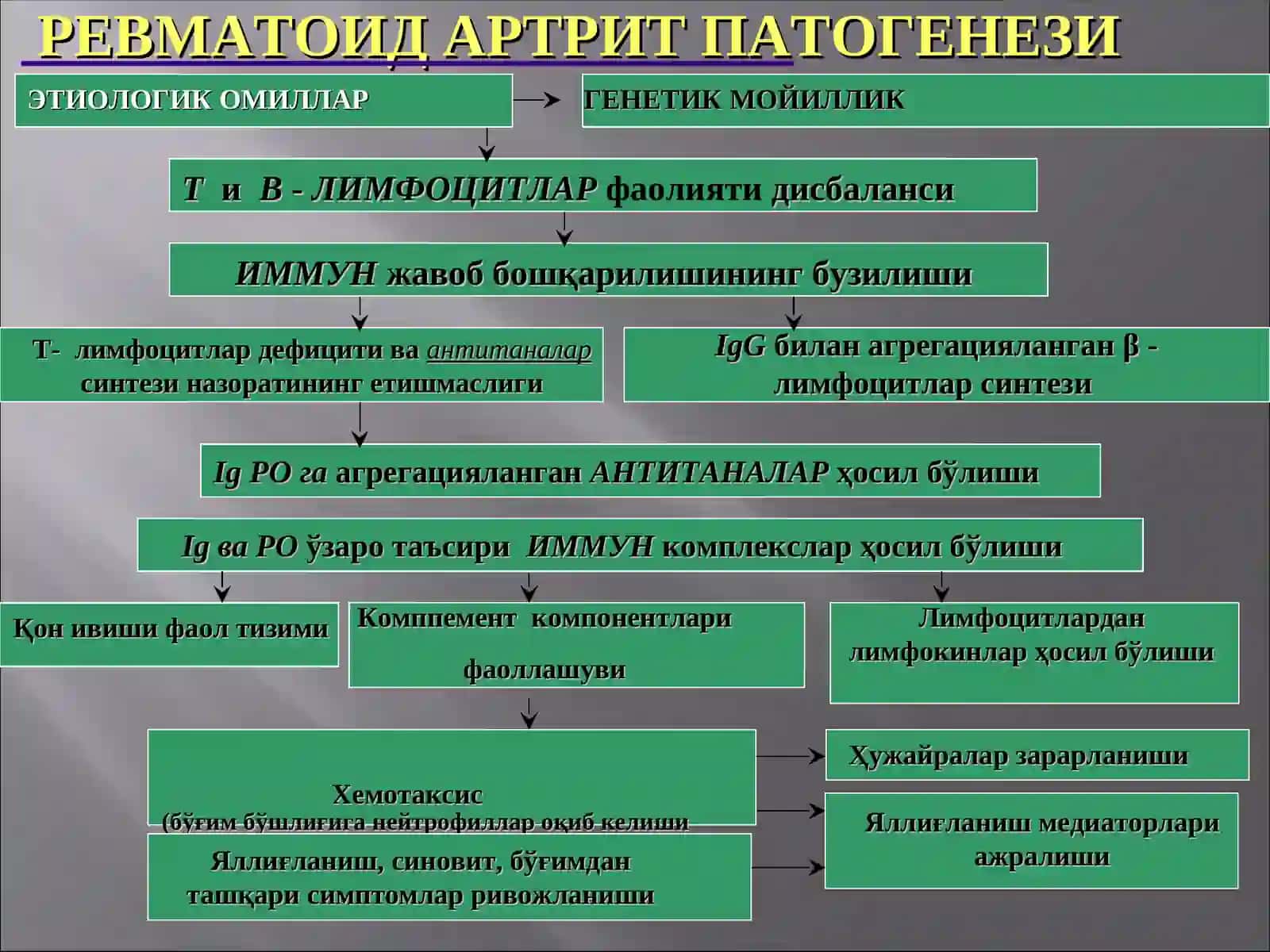 Ревматоидартрит 3