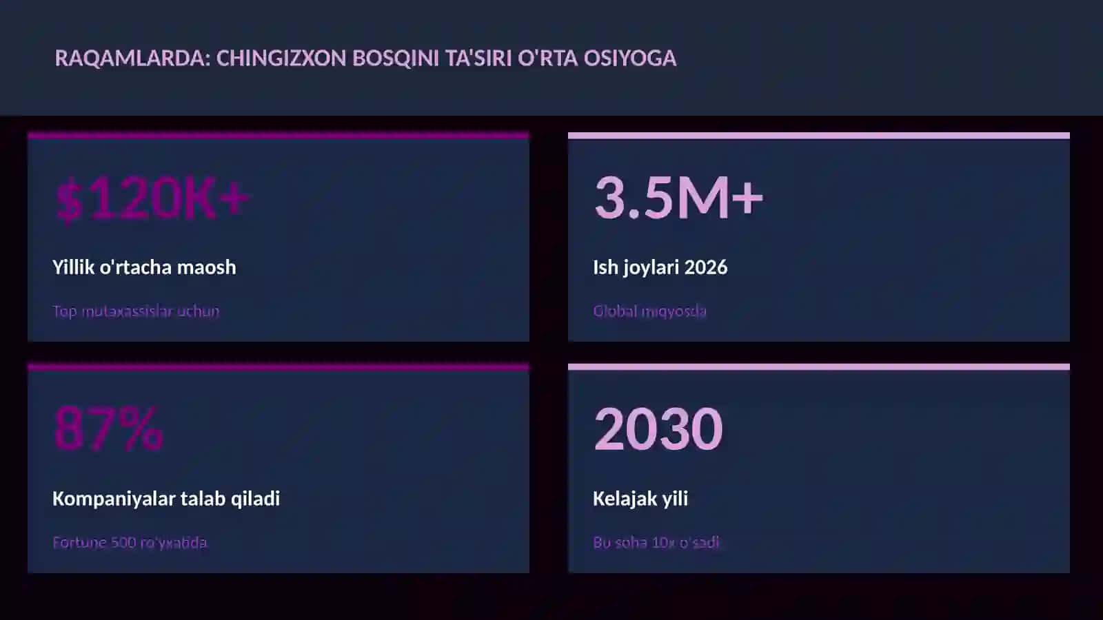 Chingizxon bosqini ta'siri O'rta Osiyoga 3