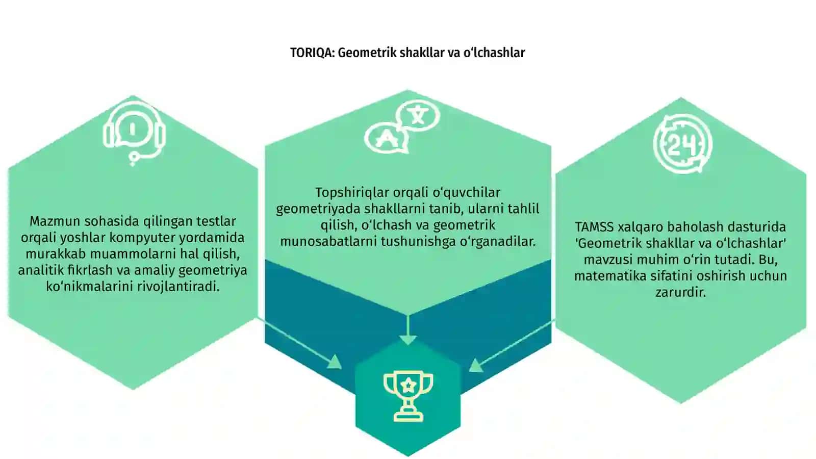 Geometrik shakllar va o‘lchashlar 3