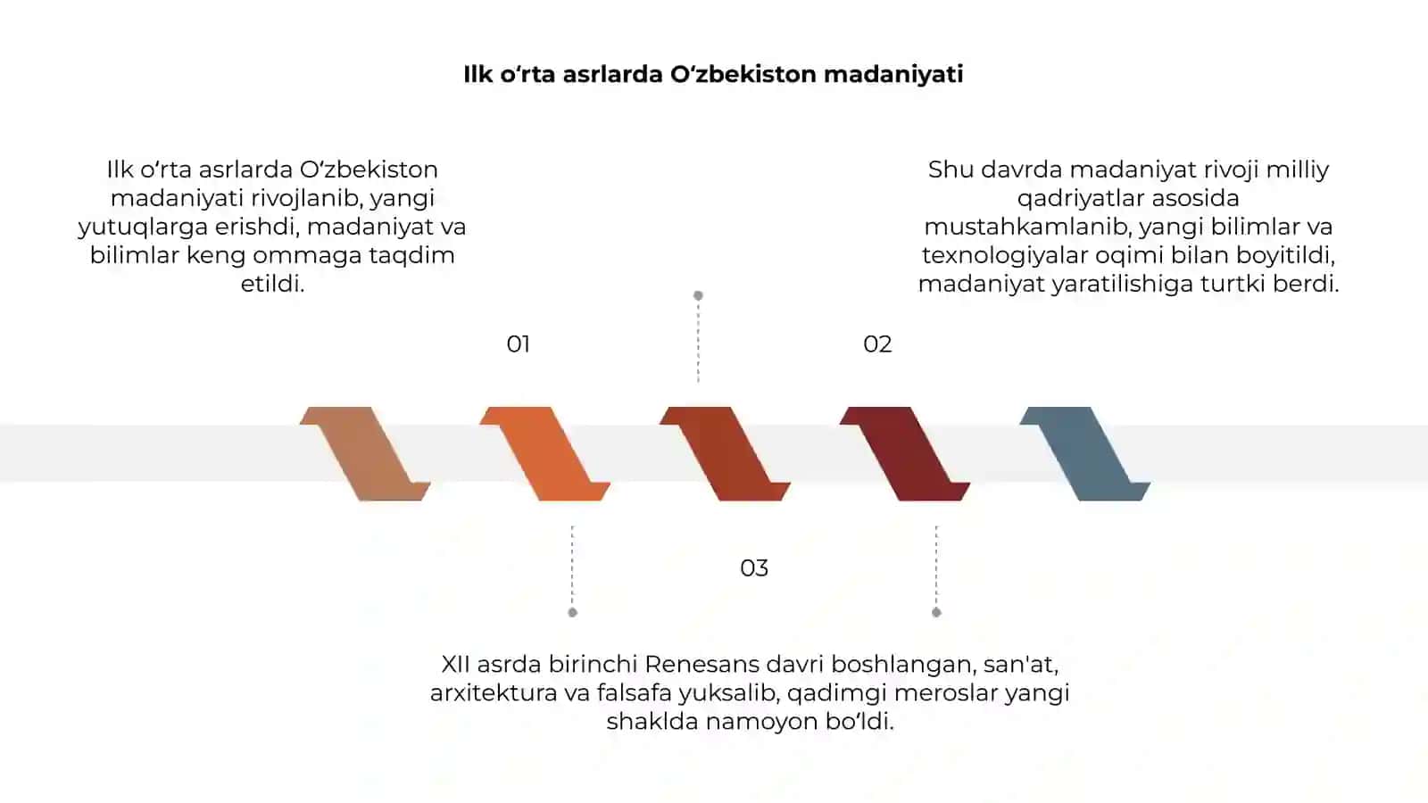 Ilk o‘rta asrlarda O‘zbekiston madaniyati 3