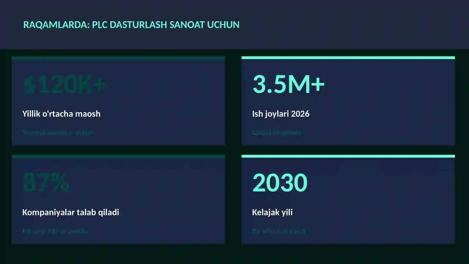 PLC dasturlash sanoat uchun 3