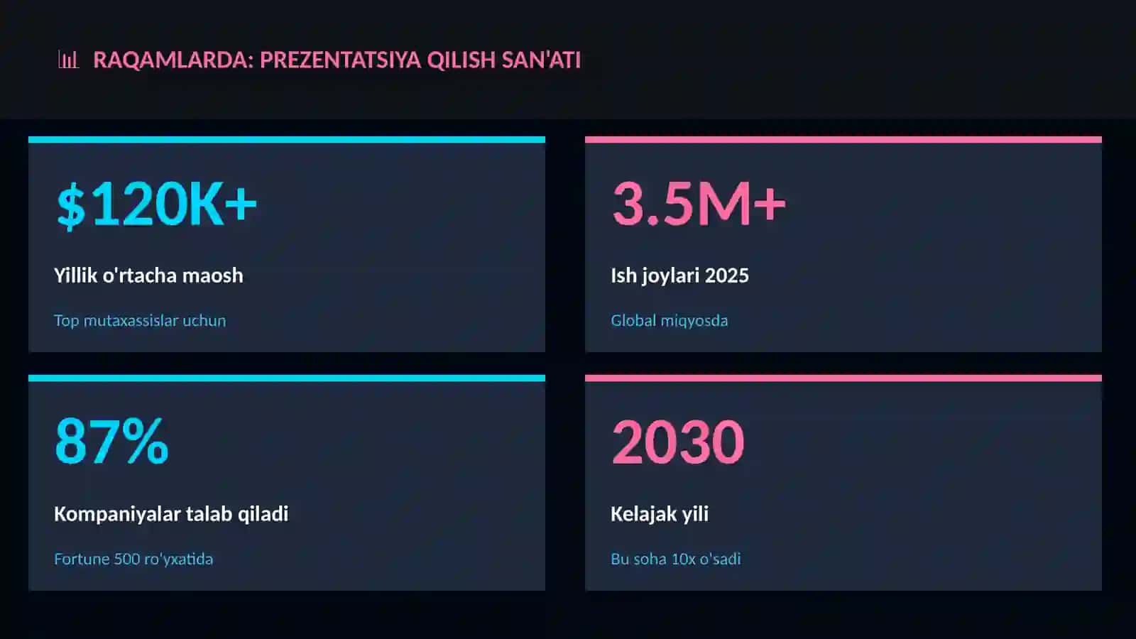 Prezentatsiya qilish san'ati 3