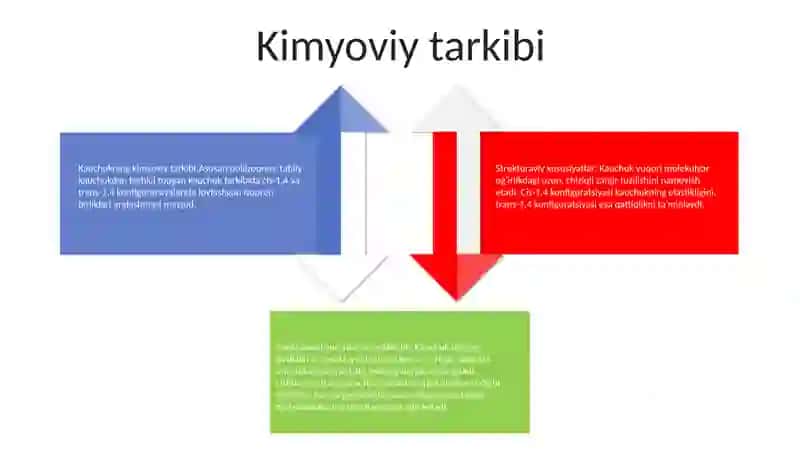 Kauchuk 3