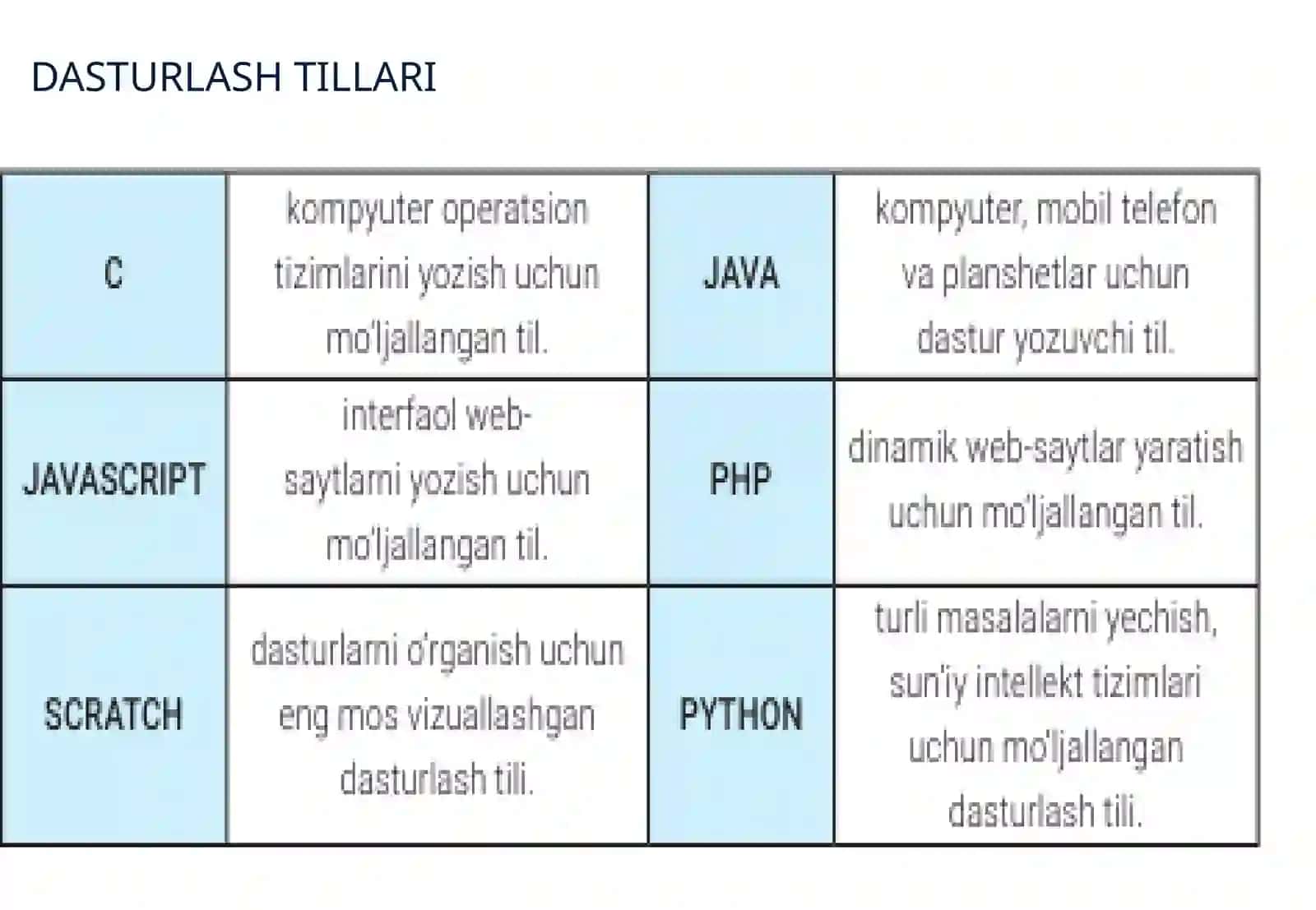Python dasturlash tili 3