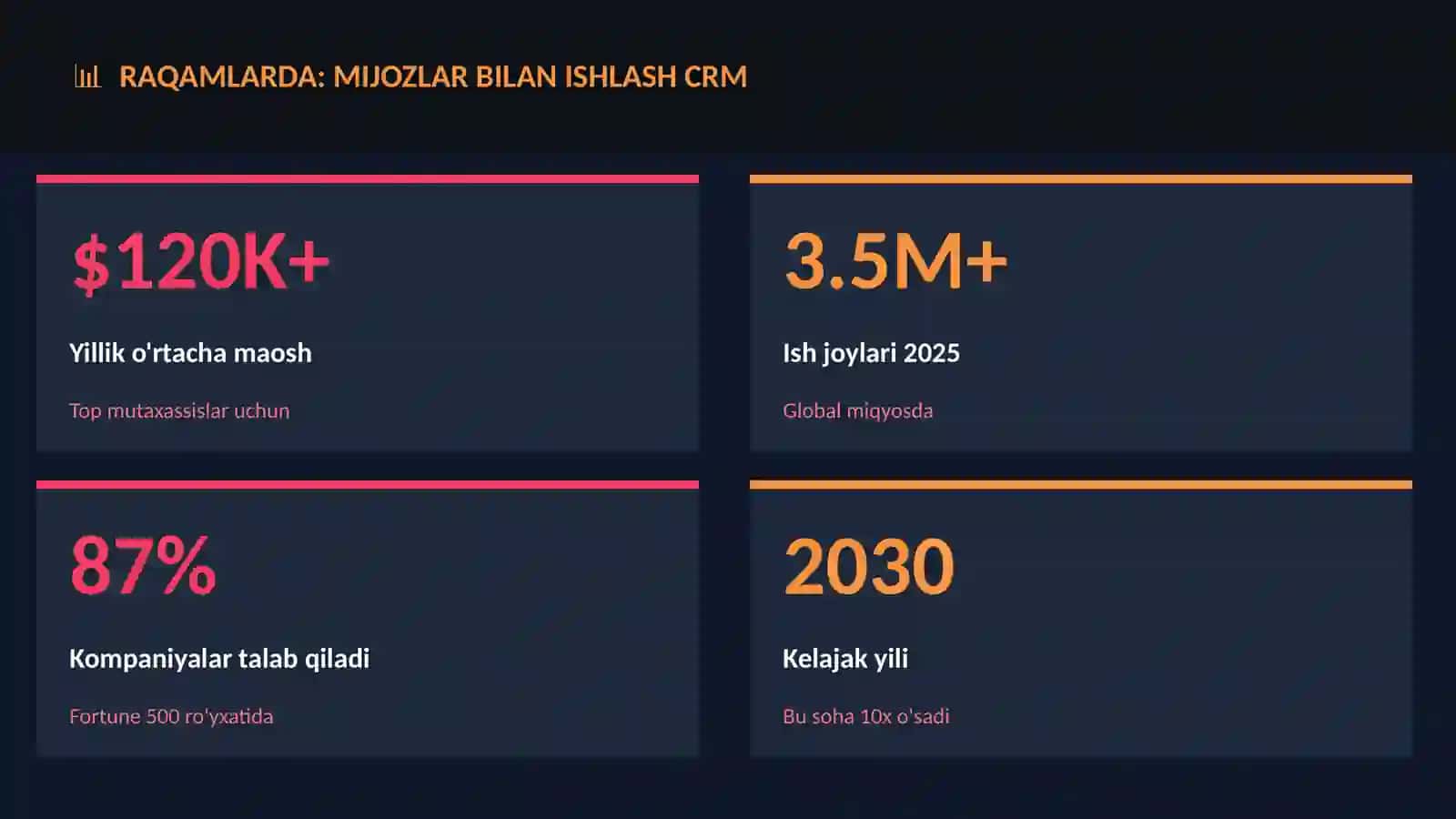Mijozlar bilan ishlash CRM 3