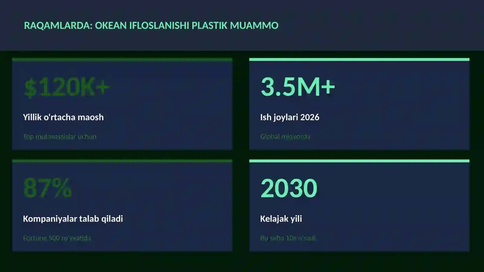 Okean ifloslanishi plastik muammo 3