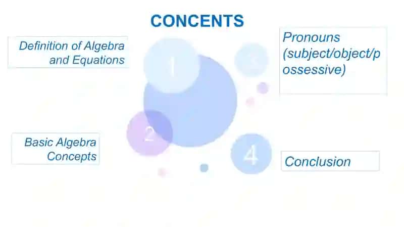 Theme: Basic Algebra and Equations – Pronouns (subject/object/possessive 3