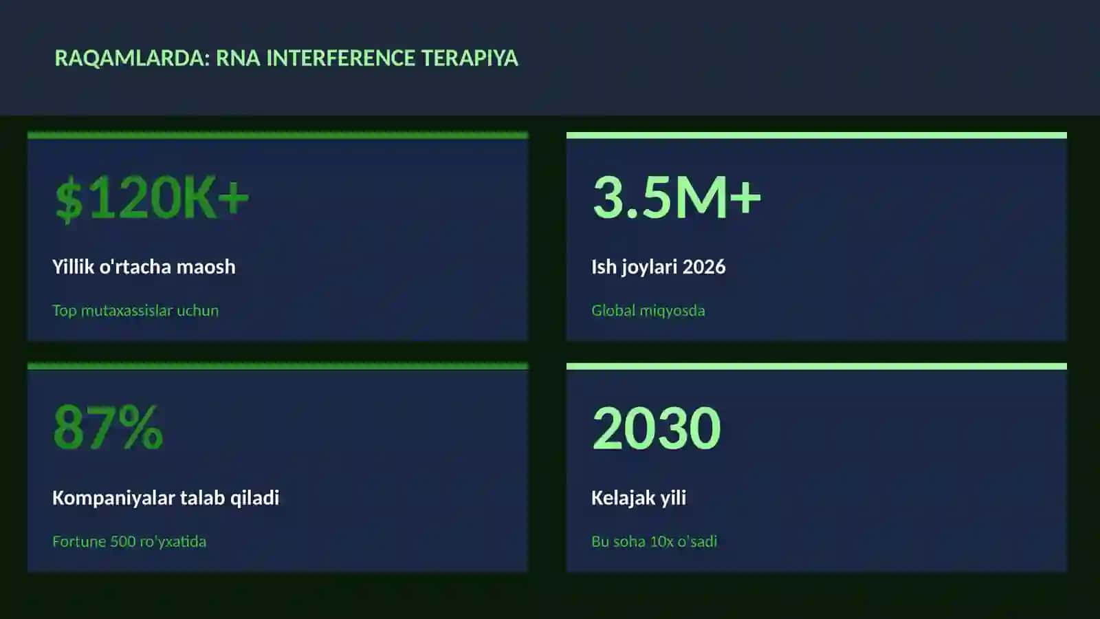 Rna interference terapiya 3