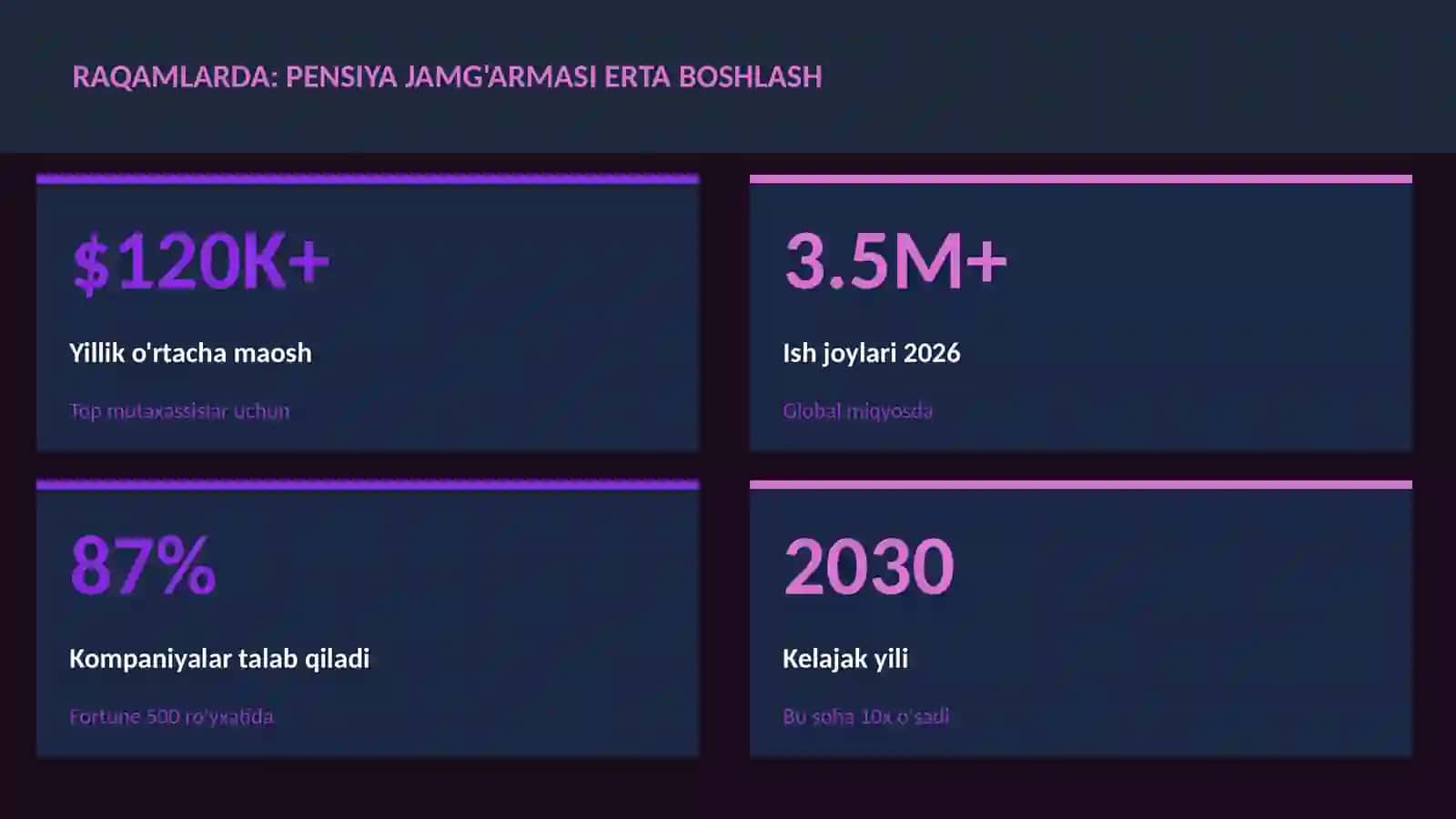 MOLIYA VA INVESTITSIYA 2026 3