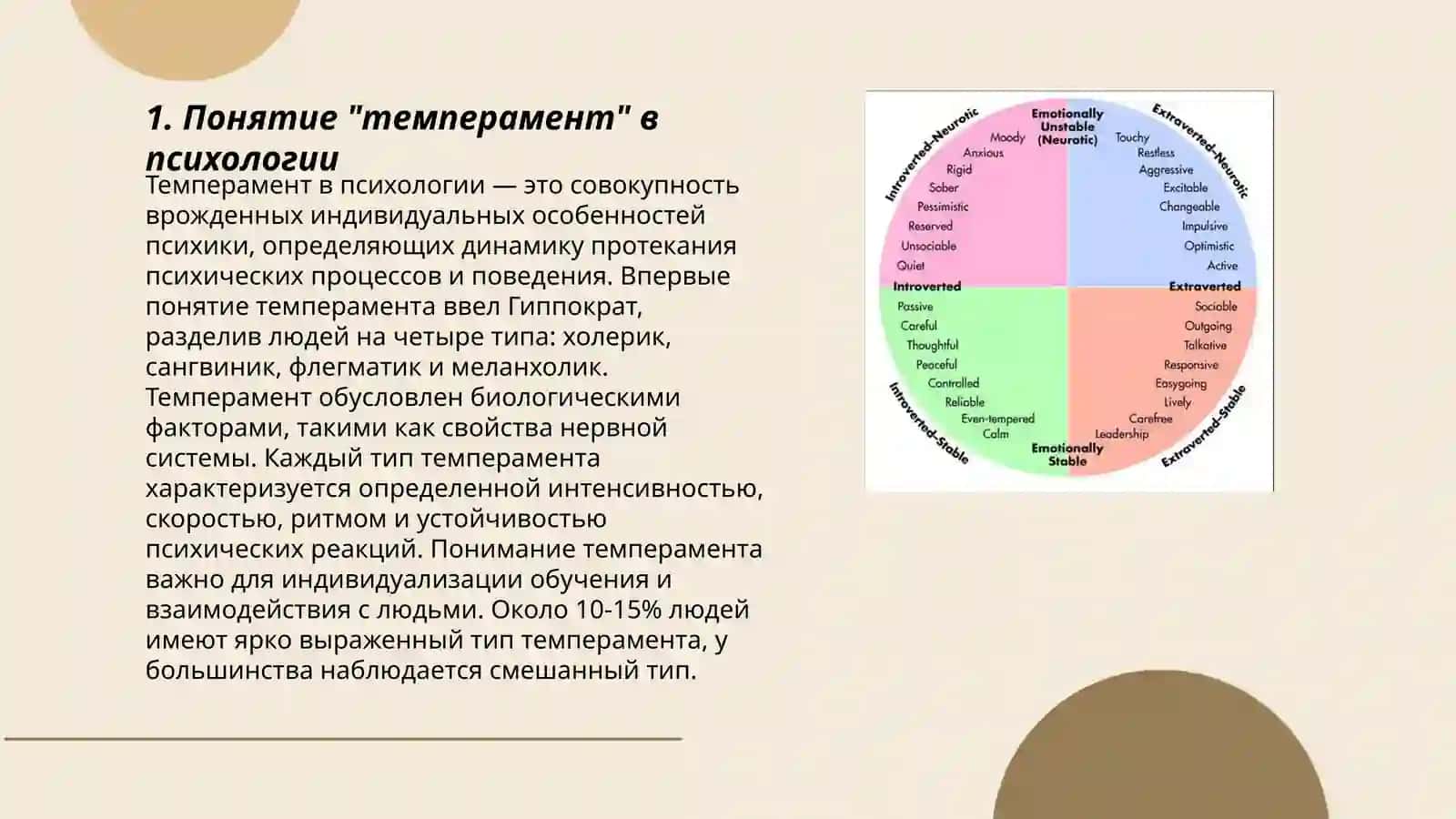 Теория "темперамента" Кречмера 3