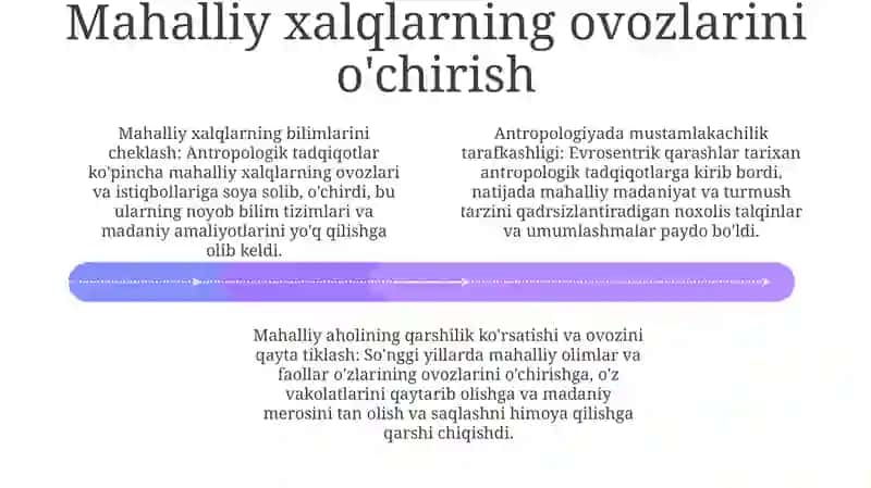 Falsafiy Antirapologiya 3