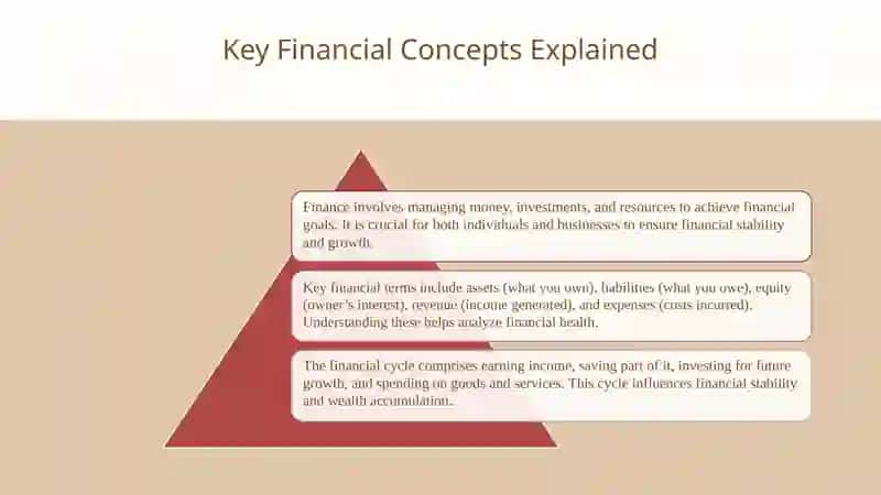 Finance 3