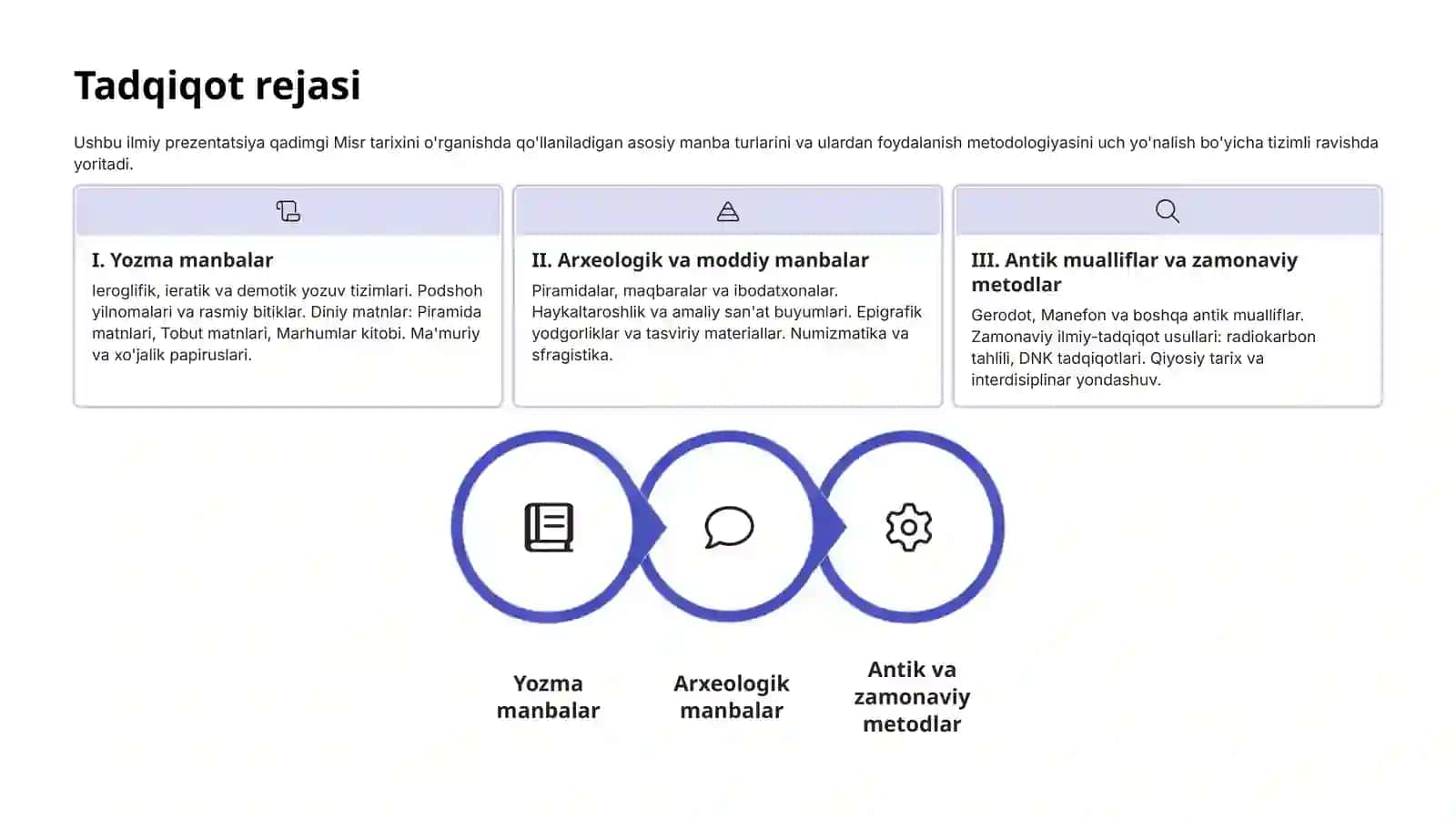 Qadimgi Misr tarixini o'rganish manbalari. 3