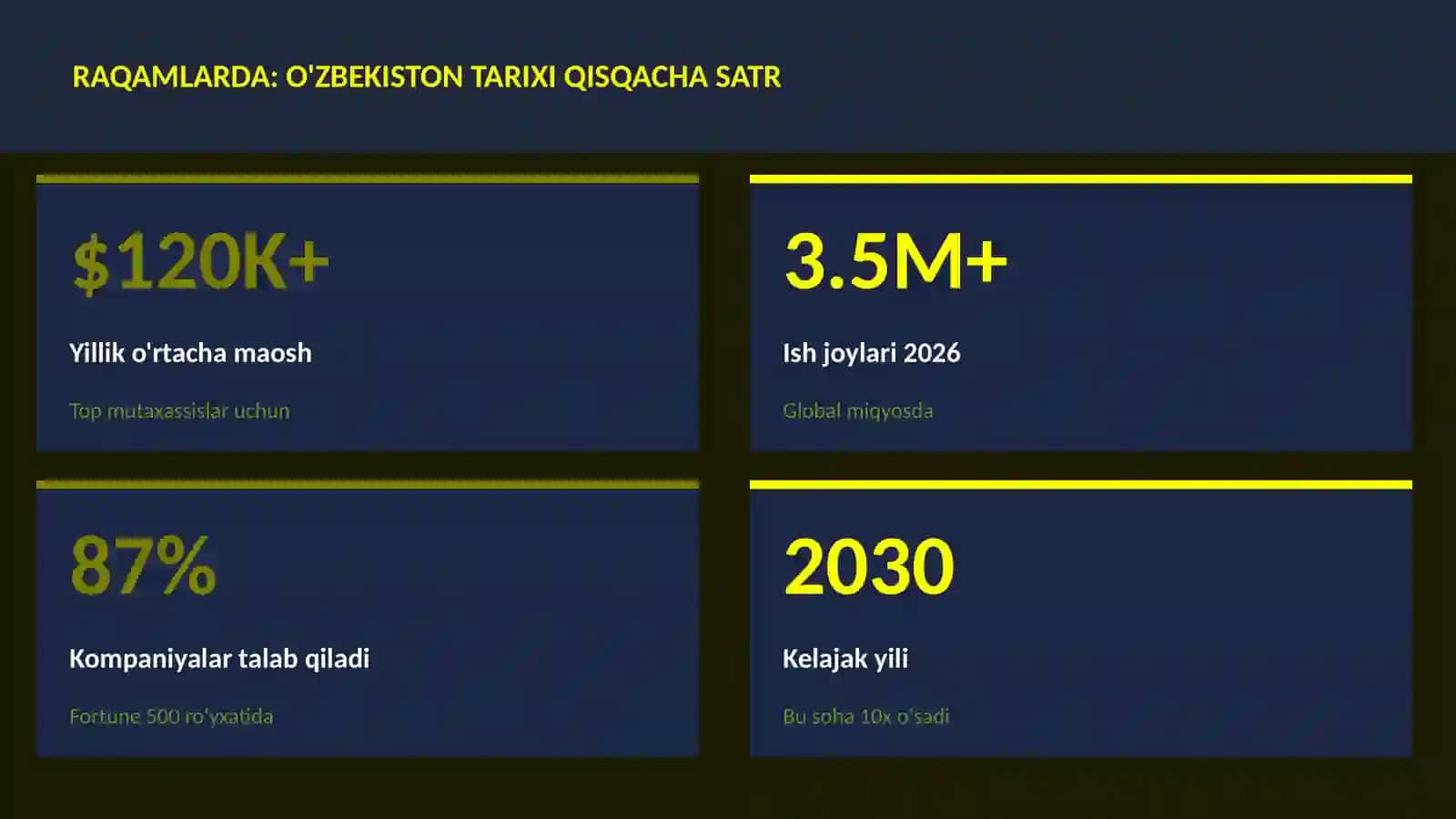 O'zbekiston tarixi qisqacha satr 3